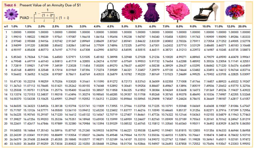 AnnuityF: Due Annuity Table